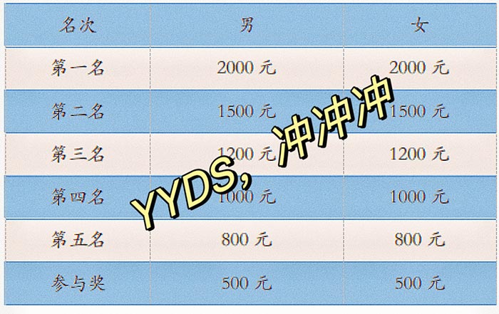 同心逐梦，温暖同行 —— 尊时凯龙人生就博集团20周年庆团建精彩回顾！